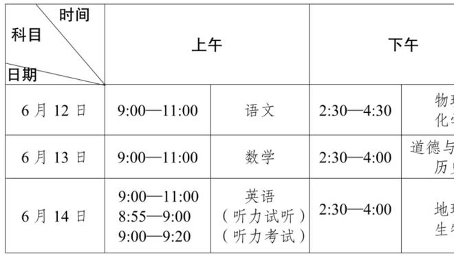 记者：曼城希望租借菲利普斯的球队承担球员13万镑周薪的大部分